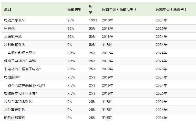 美国关说