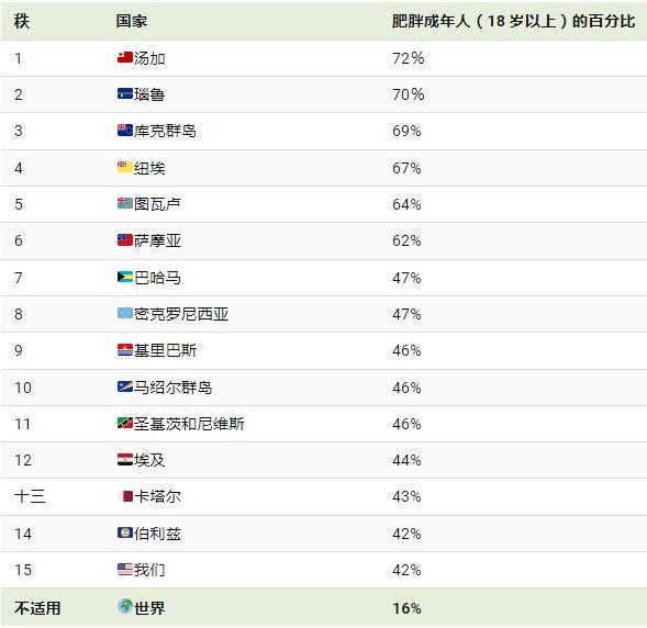 肥胖问题