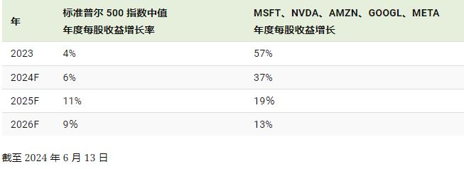 商业与经济