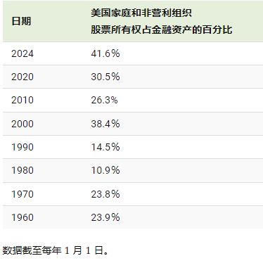 美国股民